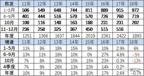 2018年10月乘用车市场运行特征分析