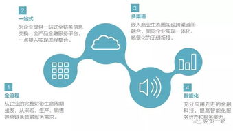 青岛：未来三年的数字金融生态圈建设计划