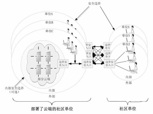 云服务器部署模型教程,云计算的部署模型主要有