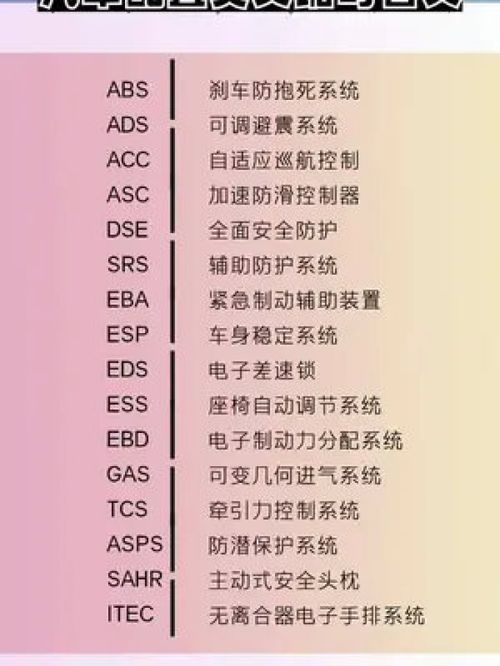 汽车配置英文缩写含义 驾考驾考 汽车 配置 考驾照 