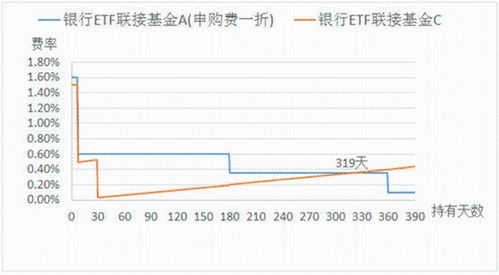 请问股份支付的几个时点 ？