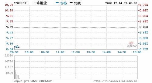 领盈股票手机版可以看到领盈股票社区的价值资讯吗？