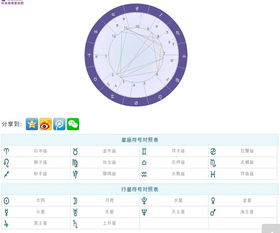 我的学业运和考运怎么样 