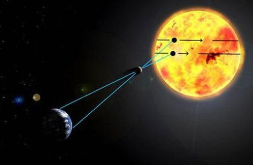 利用金星凌日测算 日地距离 