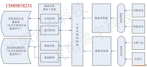 明源商品房管理系统