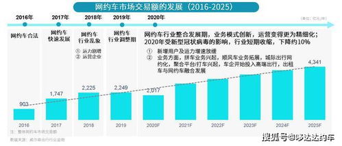 东南亚网约车市场消息：格隆汇7月20日