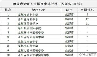 江苏高中排名100强(成都中学排名前十名)