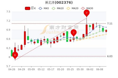 70万占49%股份，那占51%股份需要多少资金，怎么算