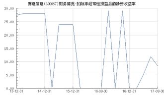 损益是什么意思