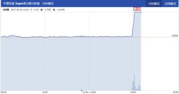 福建海西自贸区板块有哪些股票