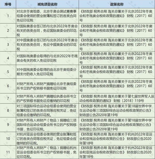 我单位是农业经济合作社，农产品增值税免税，请问购销合同印花税是不是应该缴纳，不能免税？