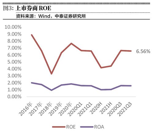 怎么从业绩上判断企业的高成长性？