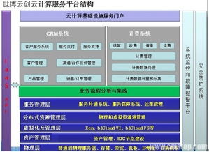 云主机有什么好处锕?