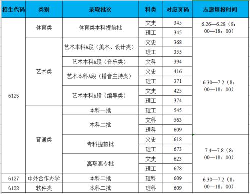 平顶山职业技术学院单招成绩