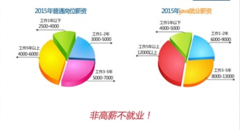 湖南学电脑哪里最好？