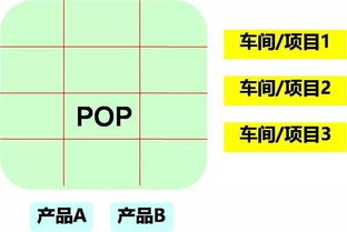 实现全员经营的三大系统 切割经营 透明经营 目标经营 收藏