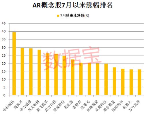 集泰股份：上半年净利润增长超过六倍