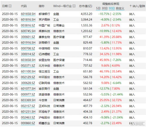 指数调整名单,是机遇还是陷阱