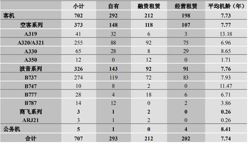 2020年,我国十大航空公司排名