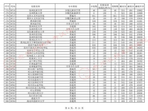 贵州省2021理科一本分数线(贵州2021年一本分数线)