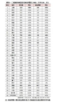 成交量和成交金额的单位分别是啥？