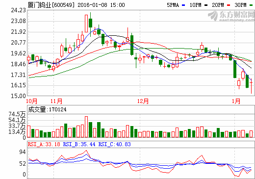 广东翔鹭钨业股份有限公司怎么样？