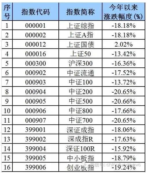 银河证券交易的手续费多少??网上交易是最少的吗?明细?谢谢