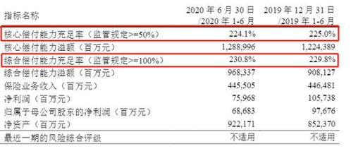 2020最新车险排行榜哪家最值得买 (平安保险车险2020)