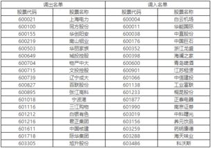 调出上证180指数是什么意思