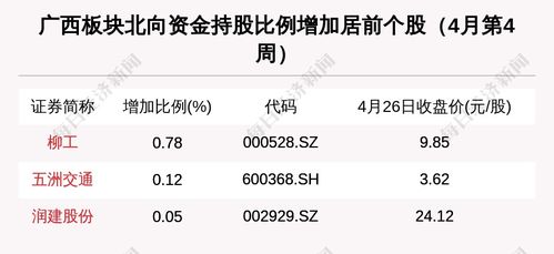 柳工股票原始股现在市值多少?