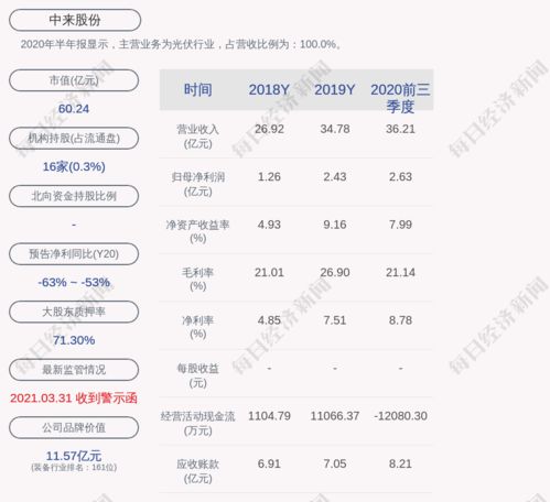 中来股份 第一期员工持股计划存续期延长12个月