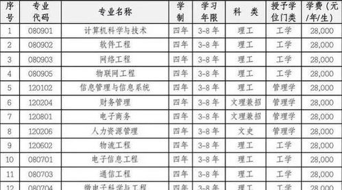 值得报考的民办本科院校