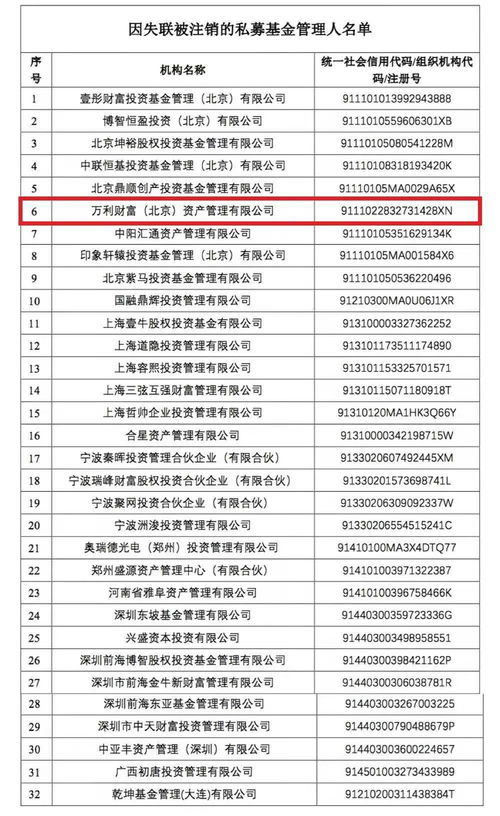 基民惊呆 6亿多基金资产,竟转给 老板 100 持股公司