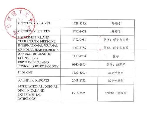 期刊收稿查重顺序：从投稿到录用的全过程