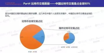 中国比特币交易网