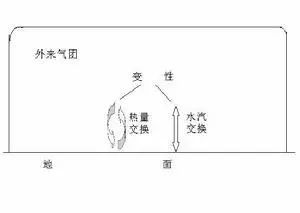 都是变性惹的祸,这里为什么降雪多