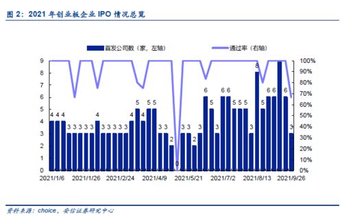 在新三板上市还是在创业板上市好