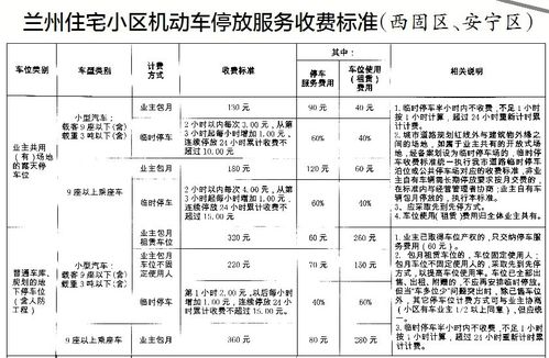 兰州小区停车费怎么收 我们帮你来盘点