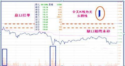 我买了500股8，82元的股票手续费多少钱