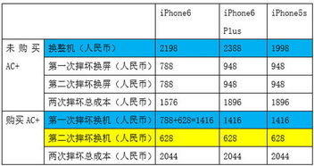 苹果电脑的 apple care 有必要吗