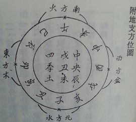 易经64卦之一实例解析,学图识别家居风水 