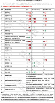 2023吉林大学研究生分数线多少分 吉林大学研究生多少分能上