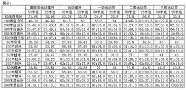 业余田径运动员等级标准,田径运动员技术等级标准总局公布版