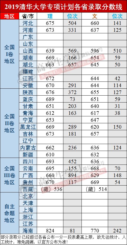 女生 裸考 清华 活这么大, 总得考考清华北大吧