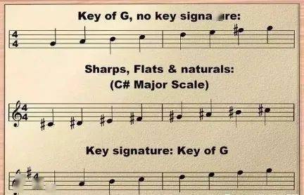 简谱中滑音的音乐符号,简谱中滑音符号与说明