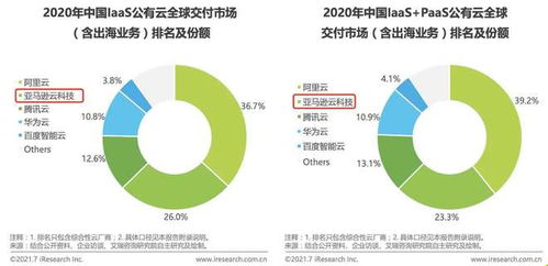 亚马逊云科技在中国有几个可用区啊 (亚马逊云服务c区)-速云博客