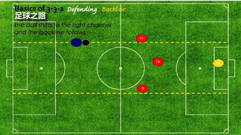 足球后防线的防守战术,足球后场防守