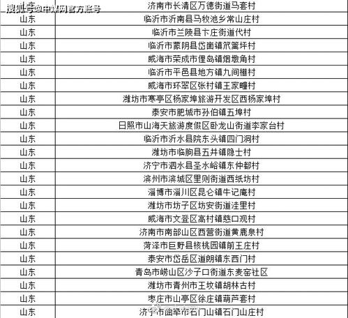 山东24个 潍坊4个 第二批全国乡村旅游重点村名单公示