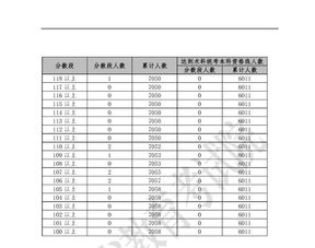 2016广东高考成绩查询,2016广东高考成绩查询？(图2)