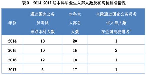 为什么大家都不建议报考外交学院 